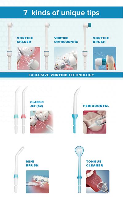 SoWash Elektrická ústna sprcha