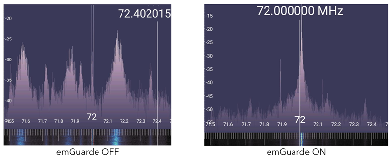 emGuarde - 72MHz Harmonizácia prostredia