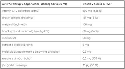 NEIO Roztok Neione 100ml